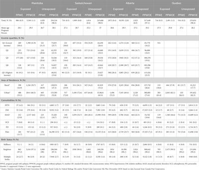 Trends of antiseizure medication utilization among pregnant people in four Canadian provinces from 1998 to 2023; a study from the Canadian mother-child cohort active surveillance initiative (CAMCCO)